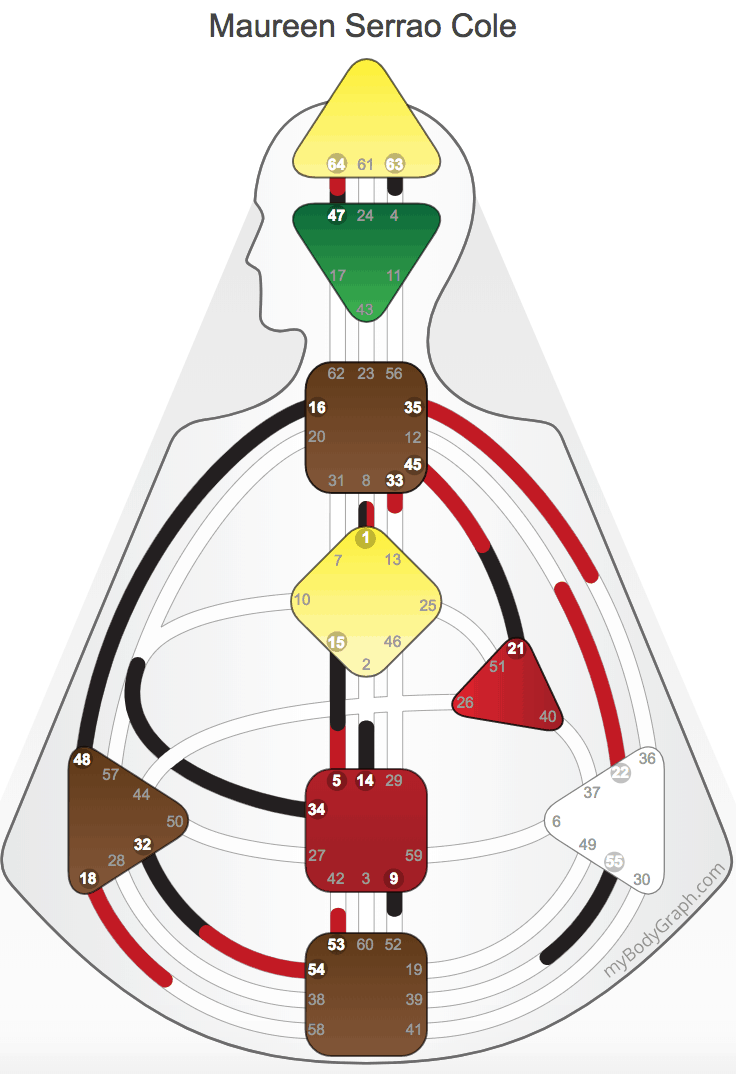 will-and-the-defined-ego-human-design-collective