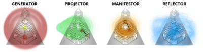 Understanding Projectors - Human Design Collective