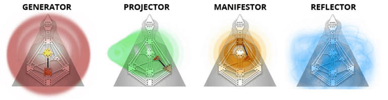 Understanding Manifestors - Human Design Collective