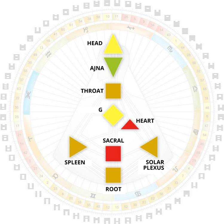 The 7 Chakras And The 9 Centers - Human Design Collective